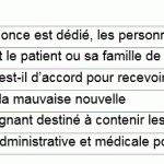 L’acronyme DRAMES facilite l’annonce de mauvaise nouvelle